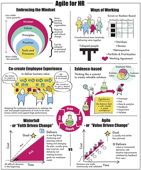 agila hris|(PDF) Agile Human Resource Management.
